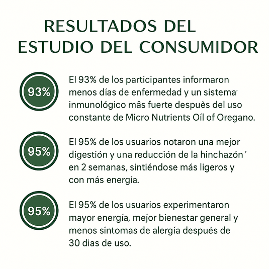 Aceite de Orégano 6000 mg + Semilla Negra Natural™ – 60 Cápsulas 🌿